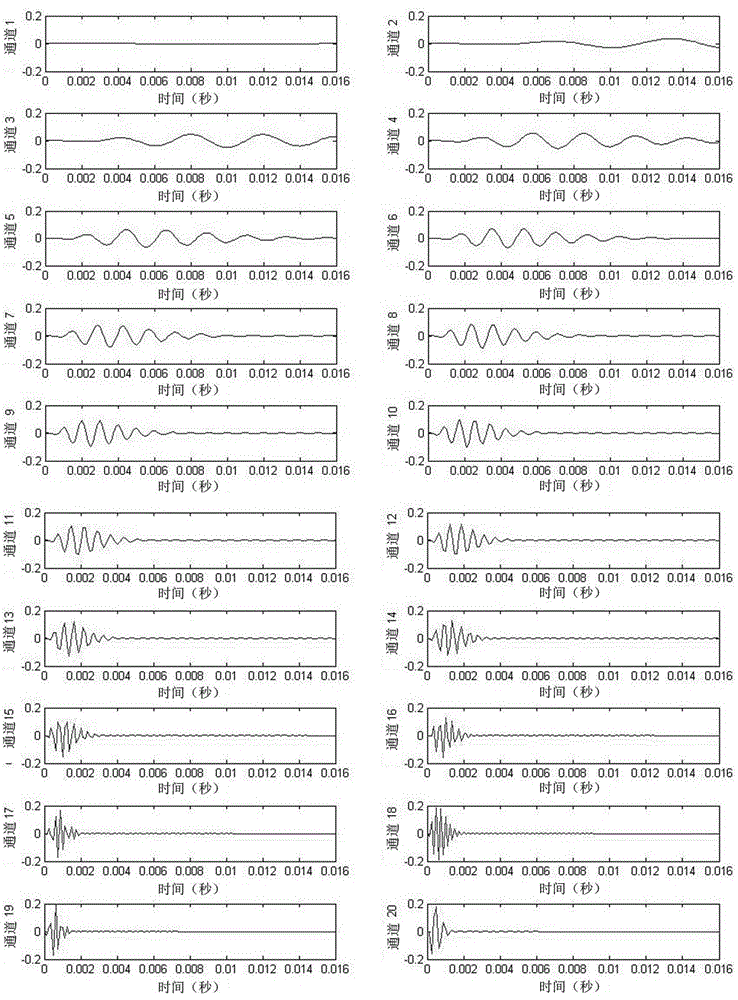 Speaker recognition feature extraction method based on PSNCC (perception spectrogram Norm cochlea-filter coefficient)