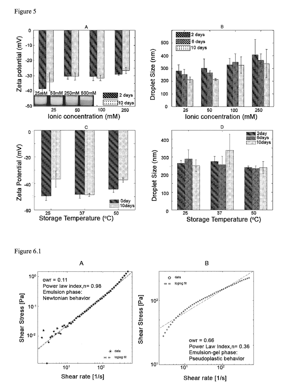 Protein cage-stabilized pickering emulsions and the use thereof