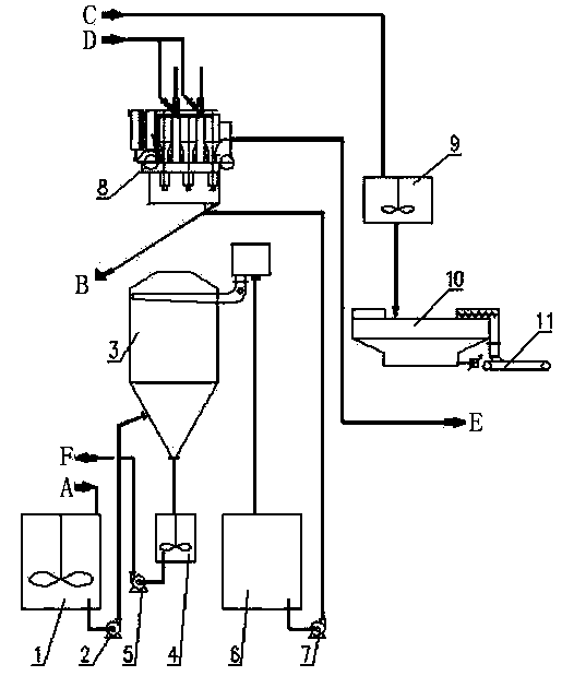Filtration-integration integrated plant and method for producing aluminum oxide by Bayer process
