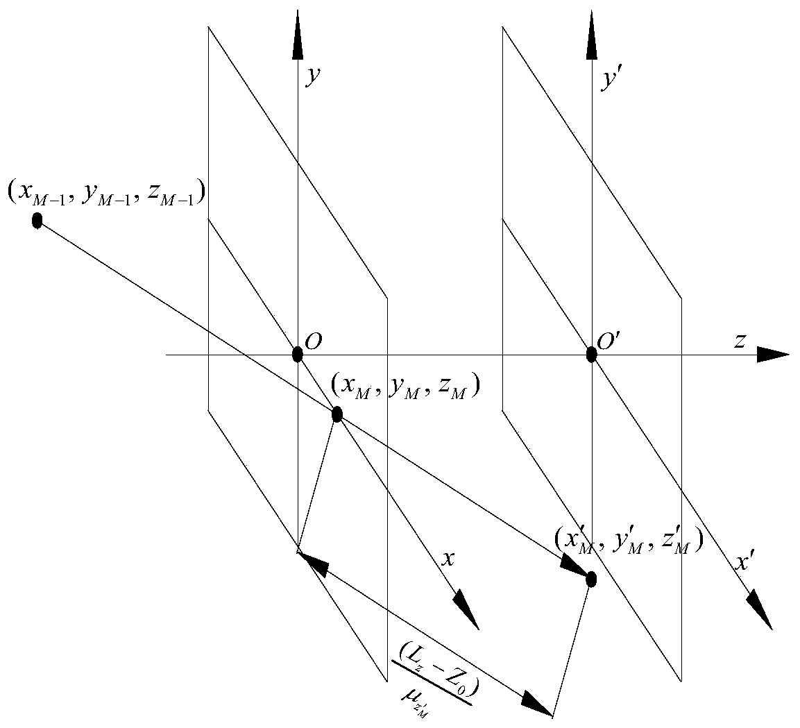 Method for calculating 3dB intensity light spot radius of underwater arrival laser signal