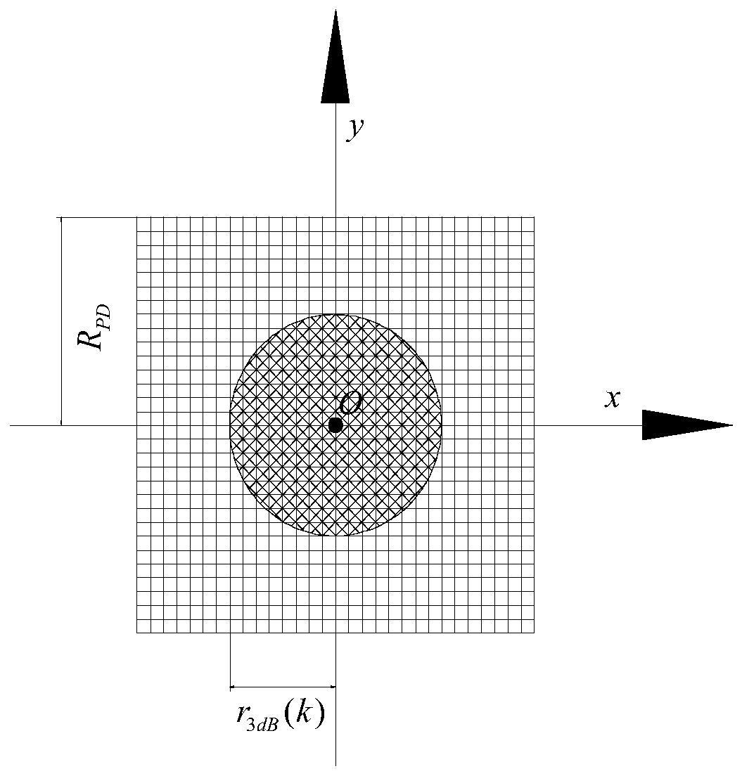 Method for calculating 3dB intensity light spot radius of underwater arrival laser signal