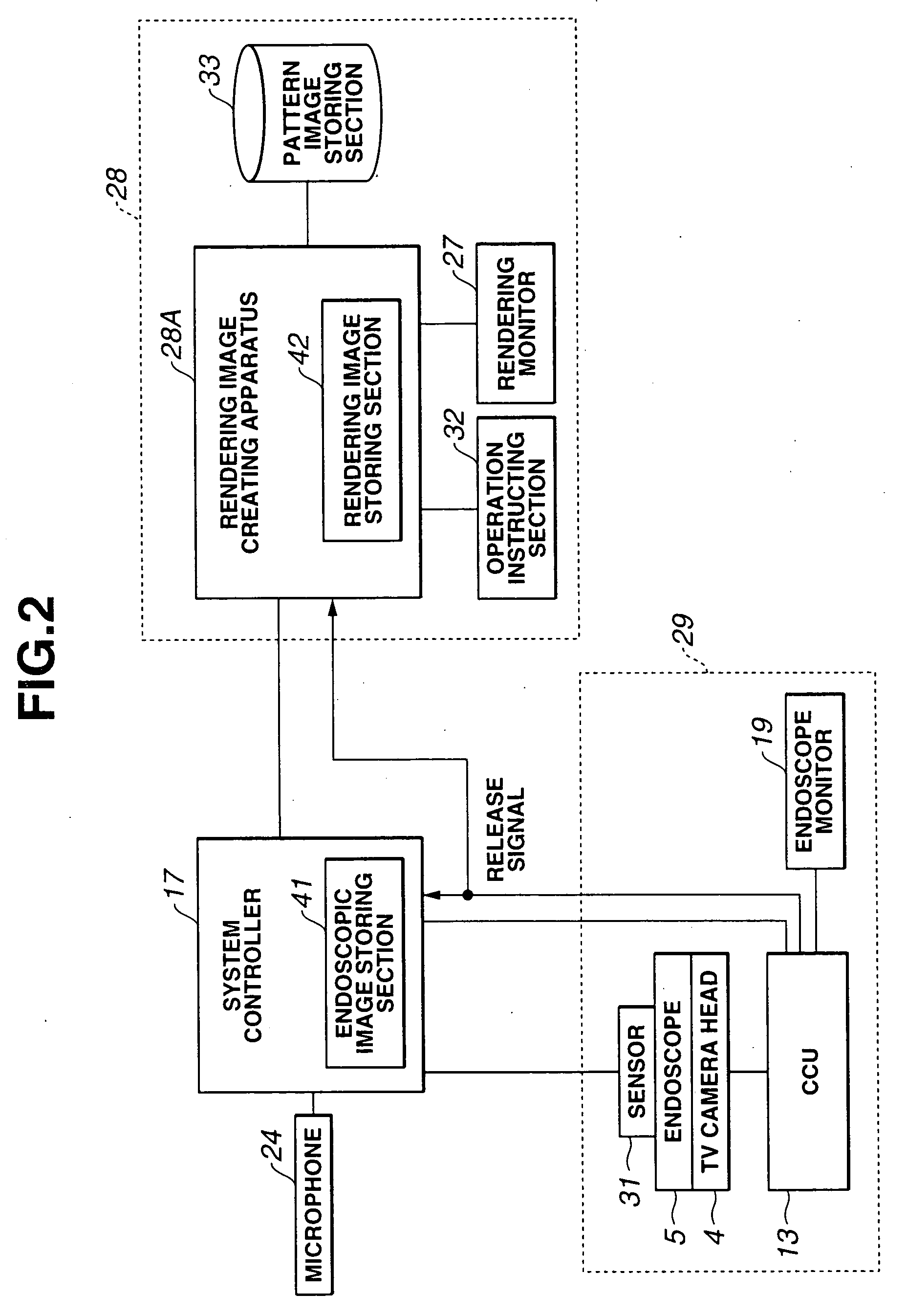 Object observation system and method of controlling object observation system