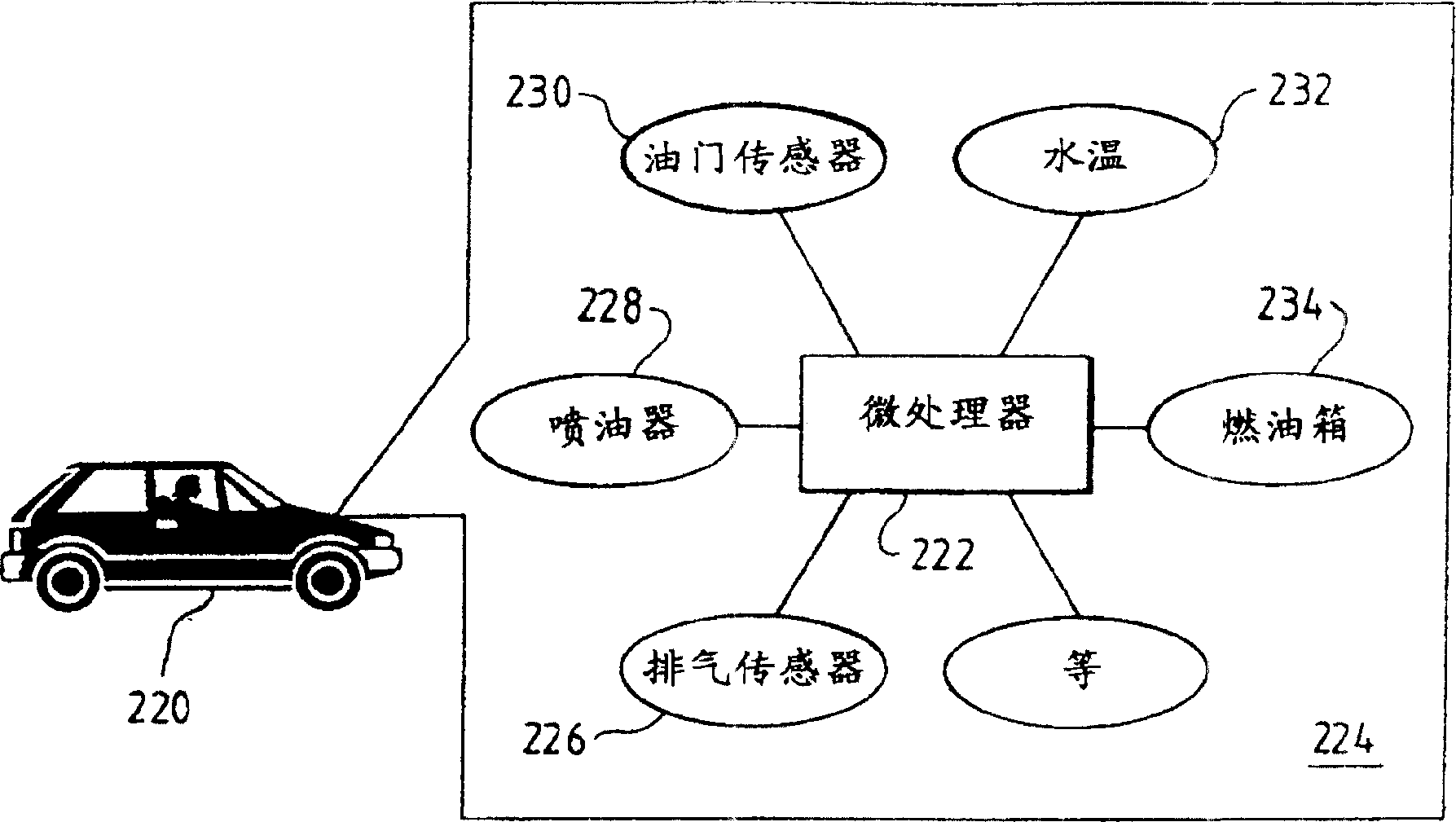 Method and apparatus for identifying hardware