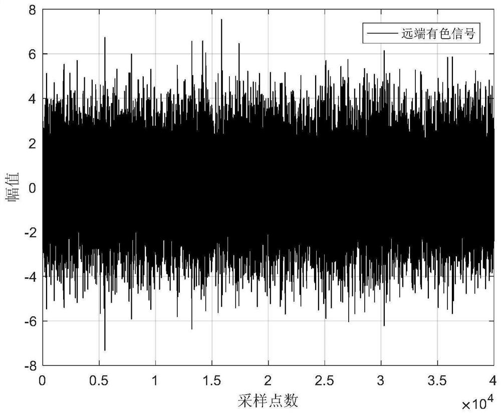Adaptive Echo Cancellation Method for Speech Communication Based on S-Type Function