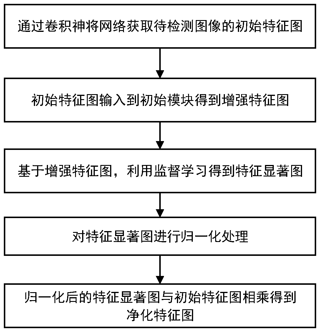 Image feature extraction method and device