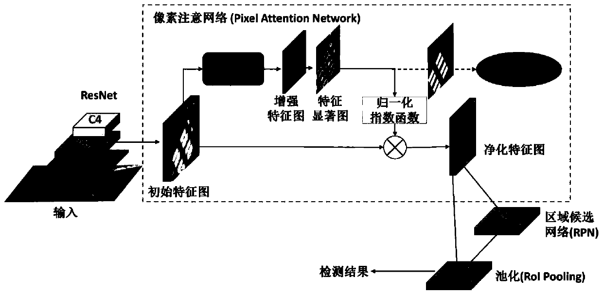 Image feature extraction method and device