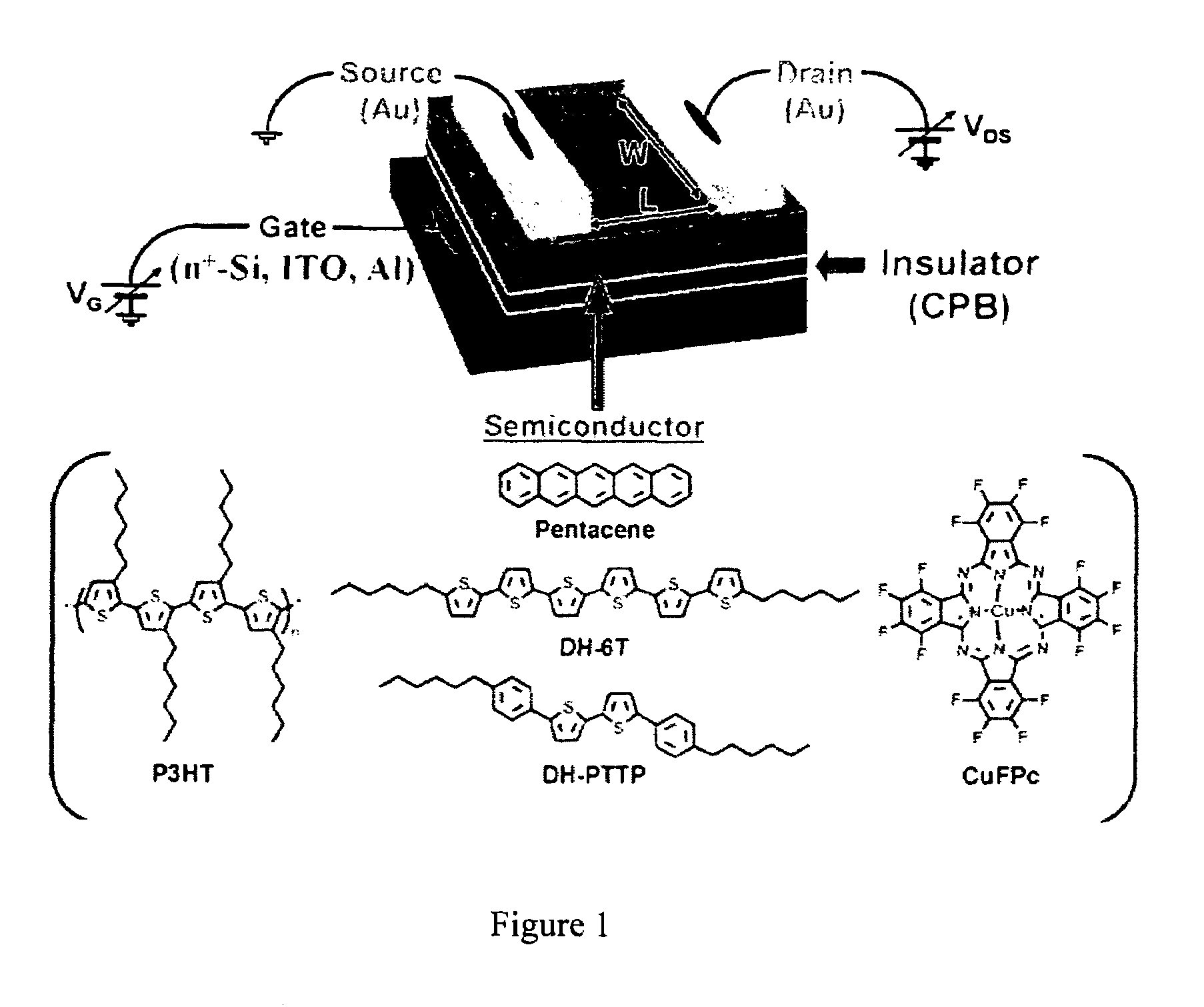 Siloxane-polymer dielectric compositions and related organic field-effect transistors