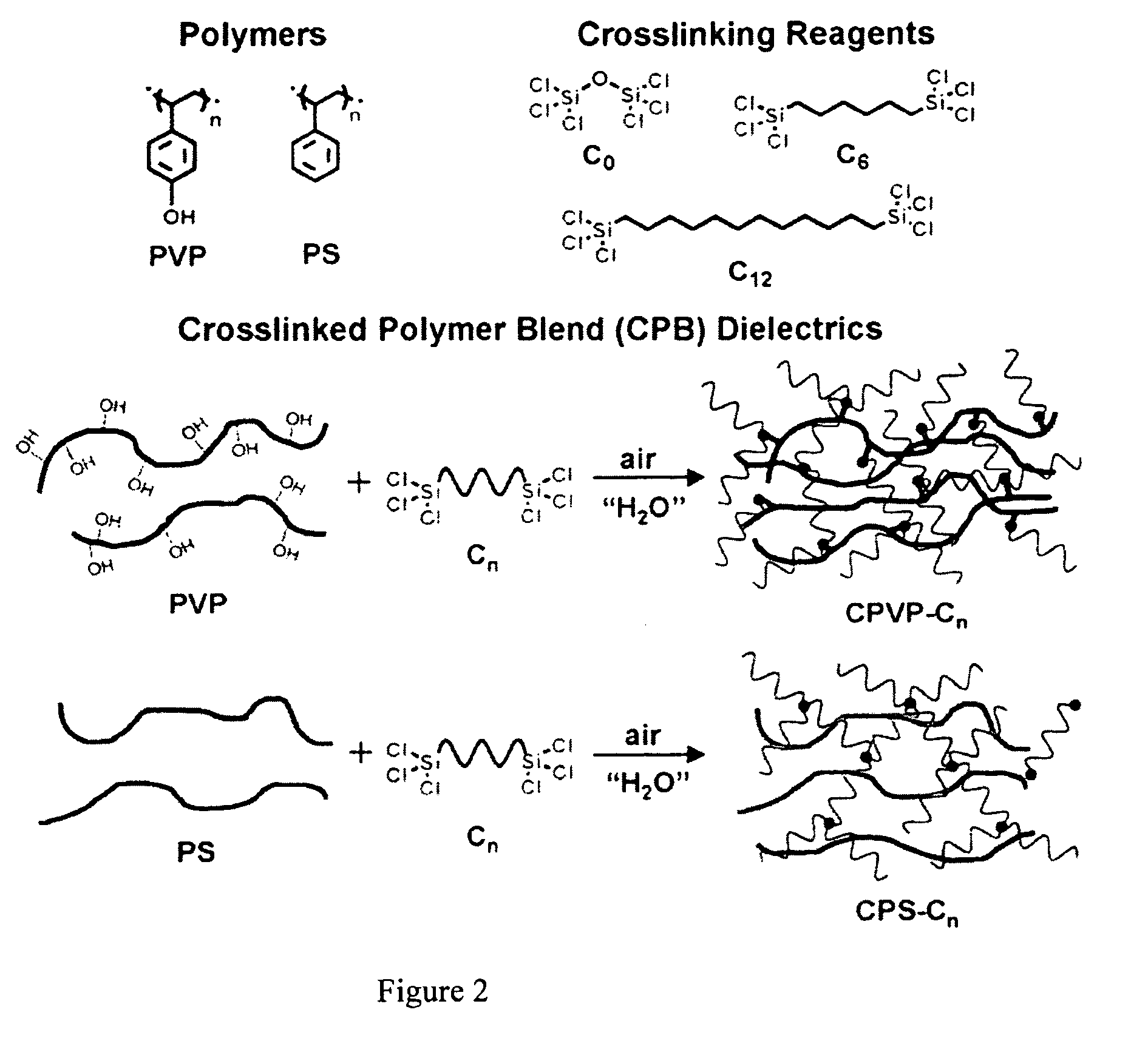 Siloxane-polymer dielectric compositions and related organic field-effect transistors