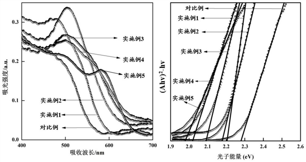 Bismuth ferrite material with perovskite-like structure as well as preparation method and application of bismuth ferrite material