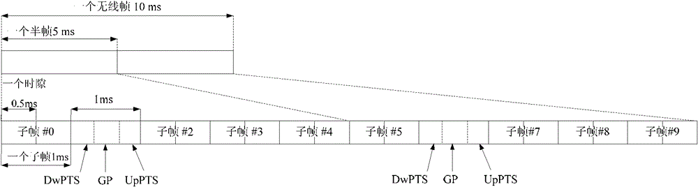 Data transmission method and device