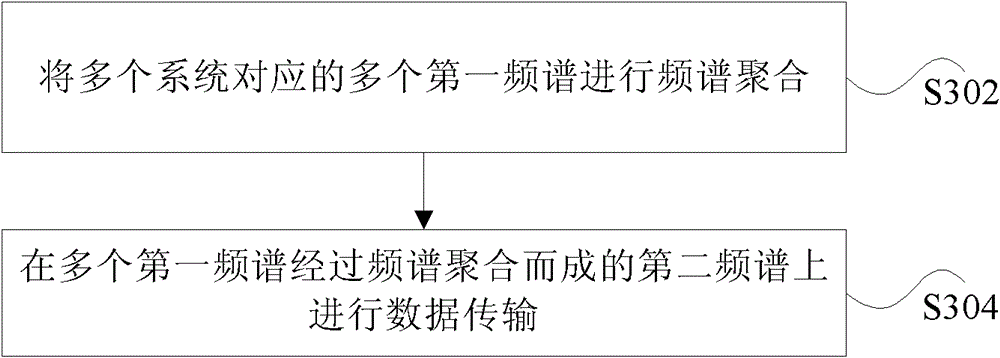 Data transmission method and device