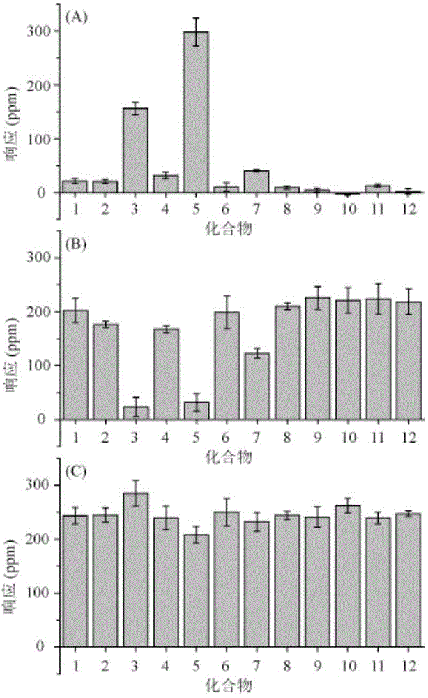 GPR35 receptor stimulant in salviae miltiorrhizae, inhibitor of Ca2+-ATPase and application