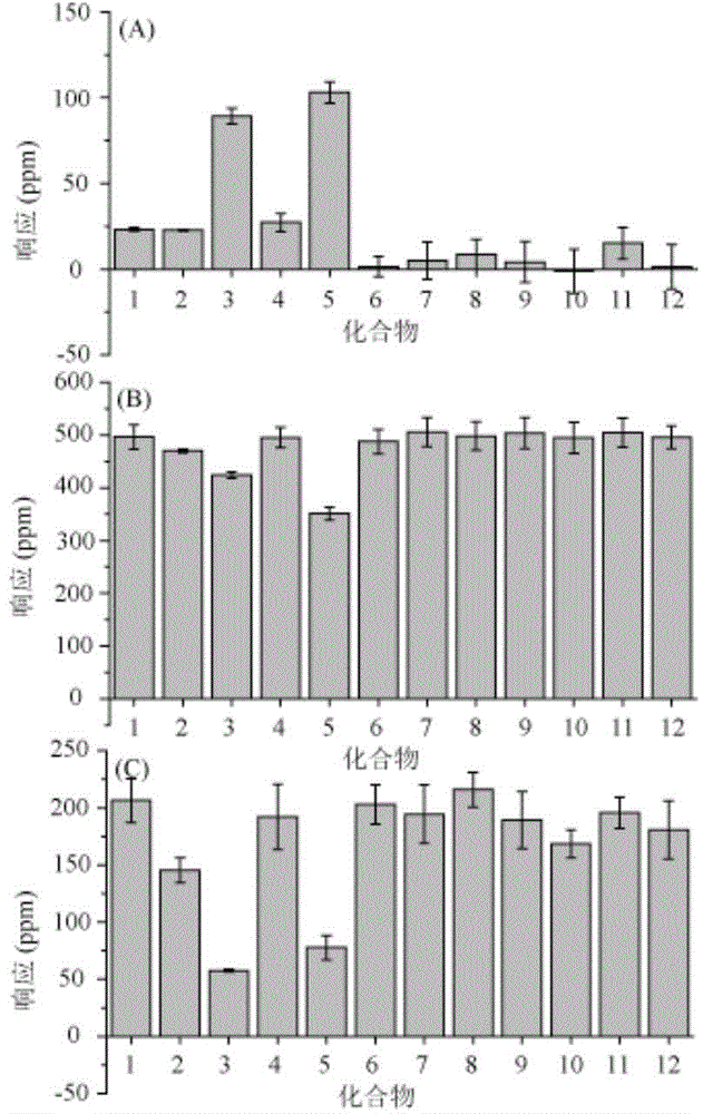 GPR35 receptor stimulant in salviae miltiorrhizae, inhibitor of Ca2+-ATPase and application