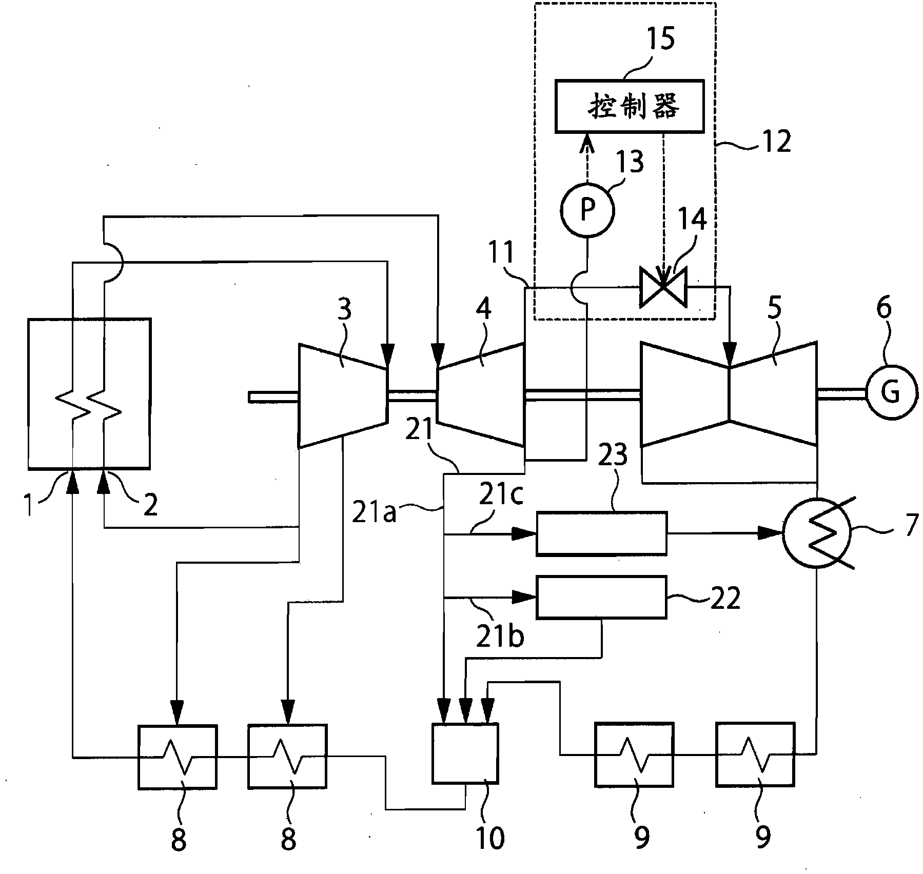 Steam turbine plant and control method and control system thereof