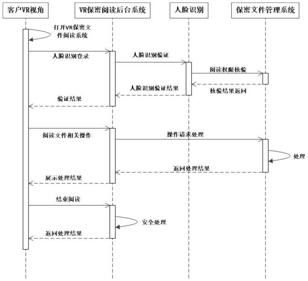 Confidential file reading method, VR equipment and confidential file management system server