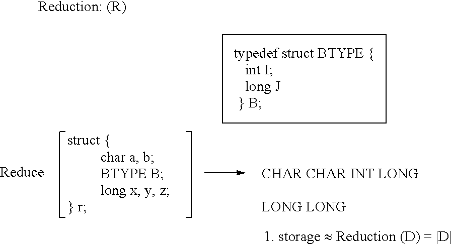 Apparatus and method for conversion of data between different formats