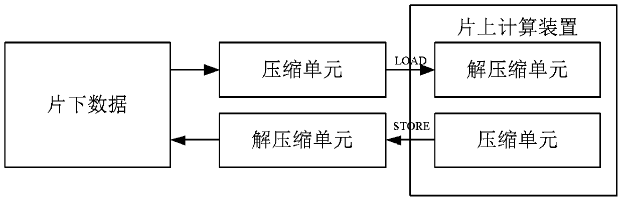 A Neural Network Processing System Based on Wavelet Transform to Reduce IO Cost