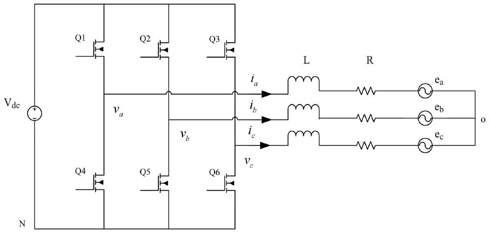 A photovoltaic grid-connected inverter control method based on predictive control