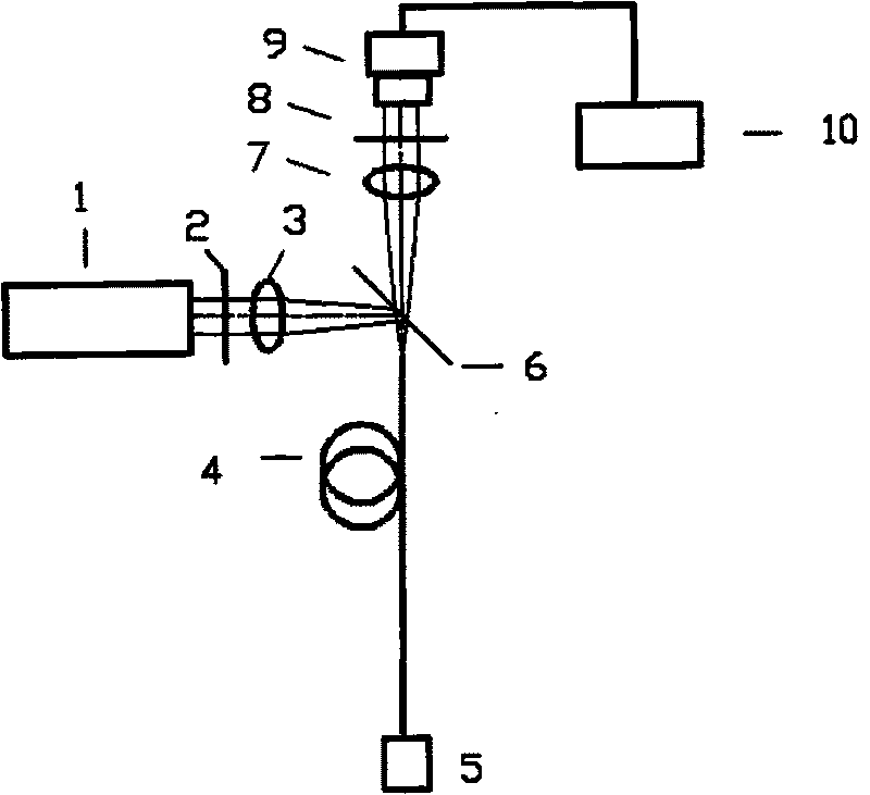 Rotary type multichannel fluorescentinducing method based on transmission optical fiber