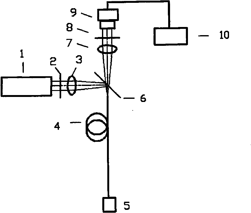 Rotary type multichannel fluorescentinducing method based on transmission optical fiber