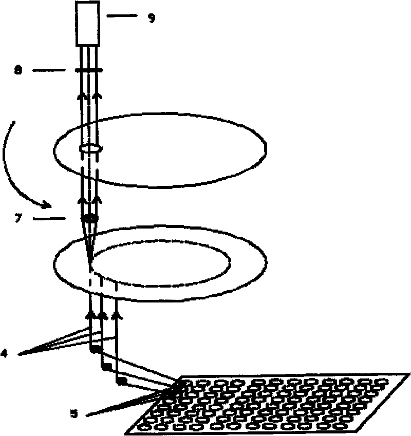 Rotary type multichannel fluorescentinducing method based on transmission optical fiber