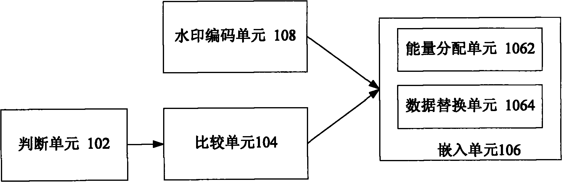 Method and device for embedding watermark in audio signal