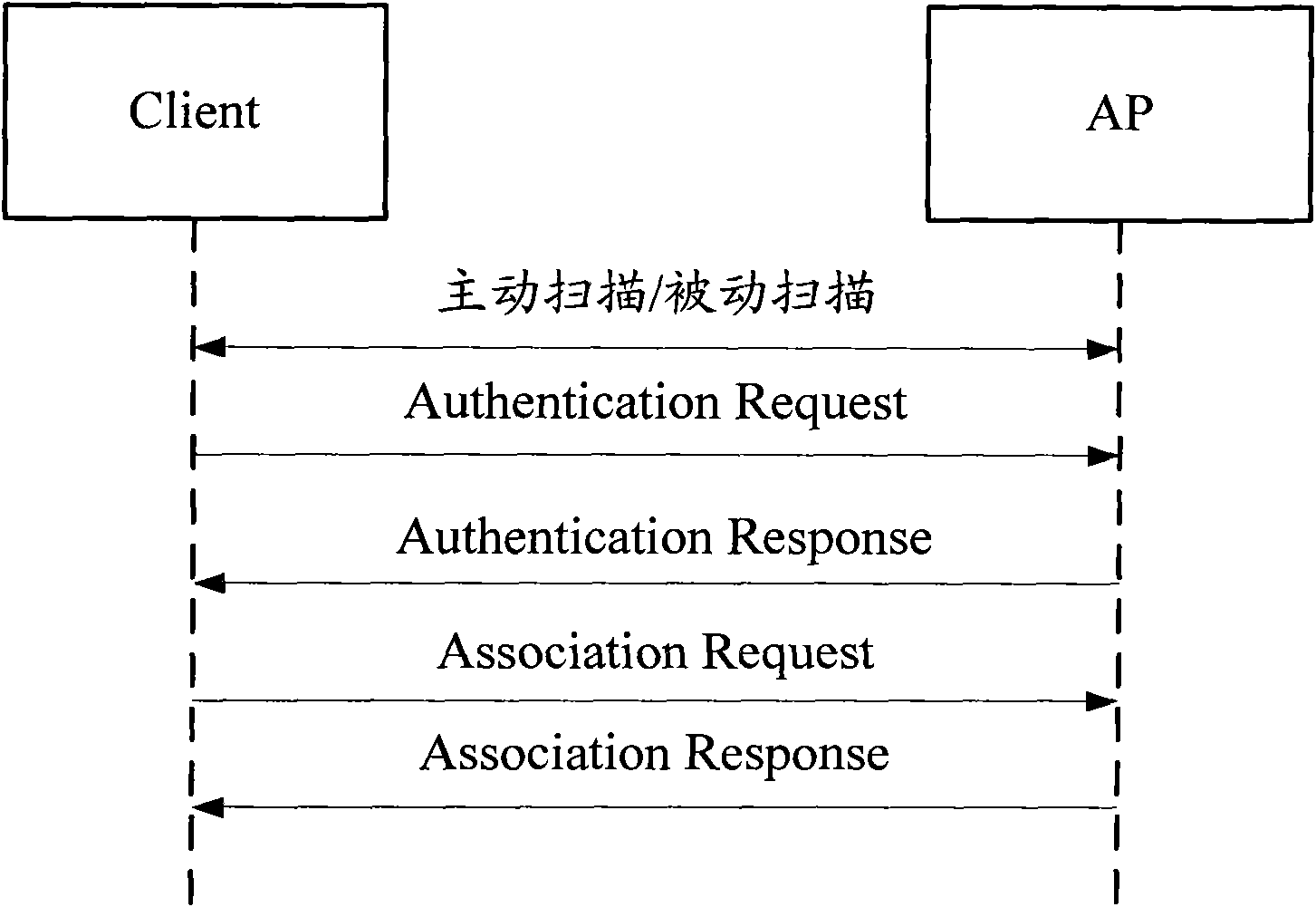 Method and device for checking management frames in wireless local area networks