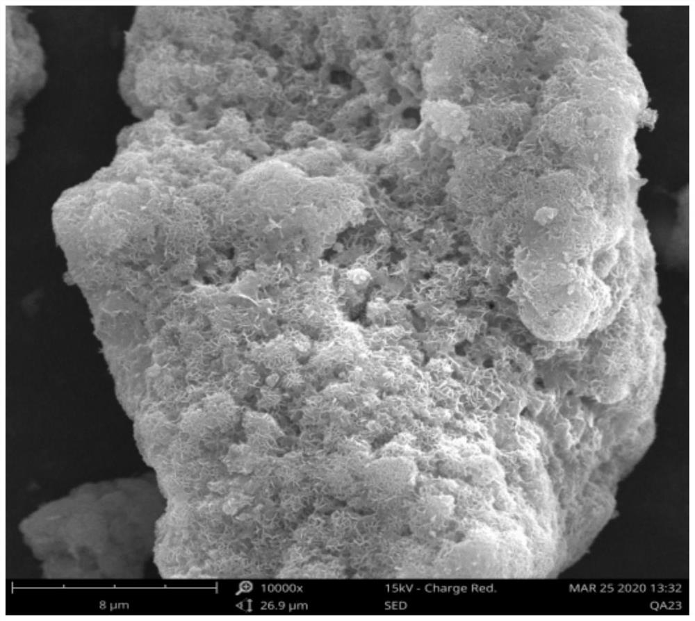 A kind of nickel-manganese-based positive electrode material precursor and the synthesis method of positive electrode material thereof