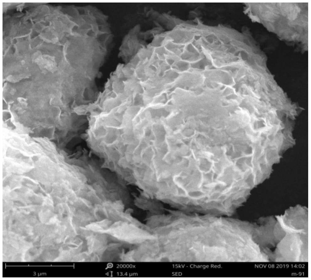 A kind of nickel-manganese-based positive electrode material precursor and the synthesis method of positive electrode material thereof