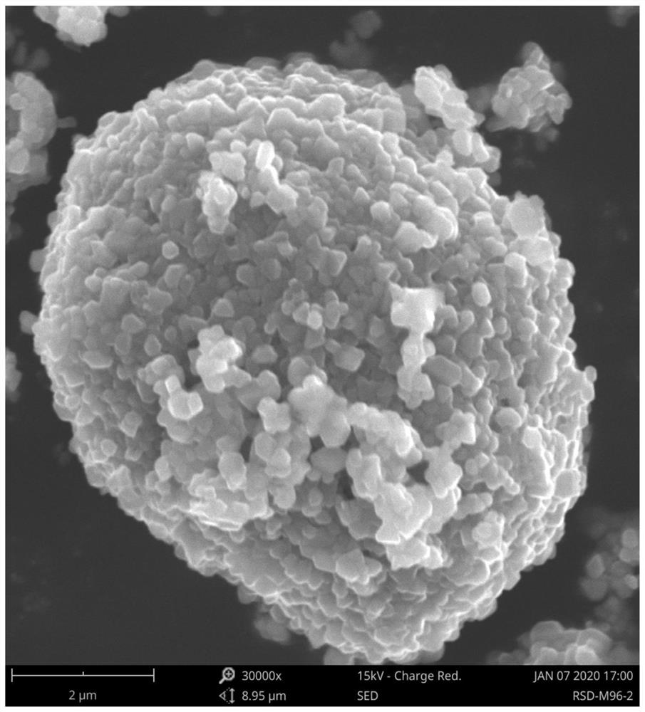 A kind of nickel-manganese-based positive electrode material precursor and the synthesis method of positive electrode material thereof