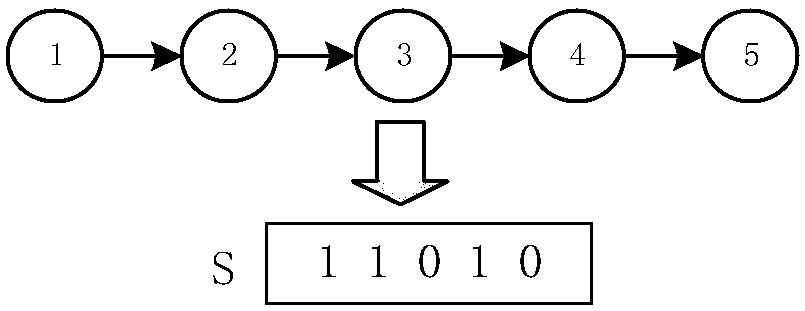 Multi-user computation unloading method and device based on chemical reaction optimization algorithm
