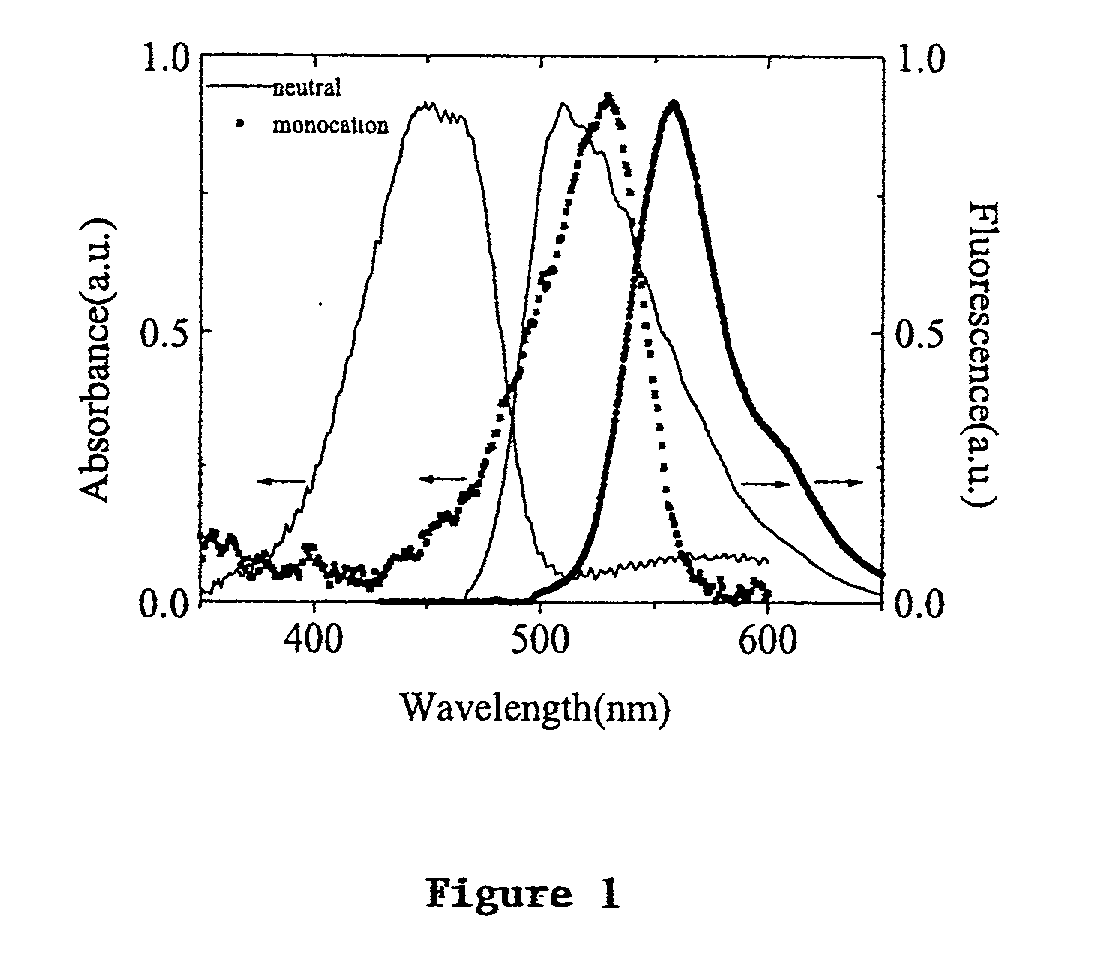 Methods for monitoring photoresists