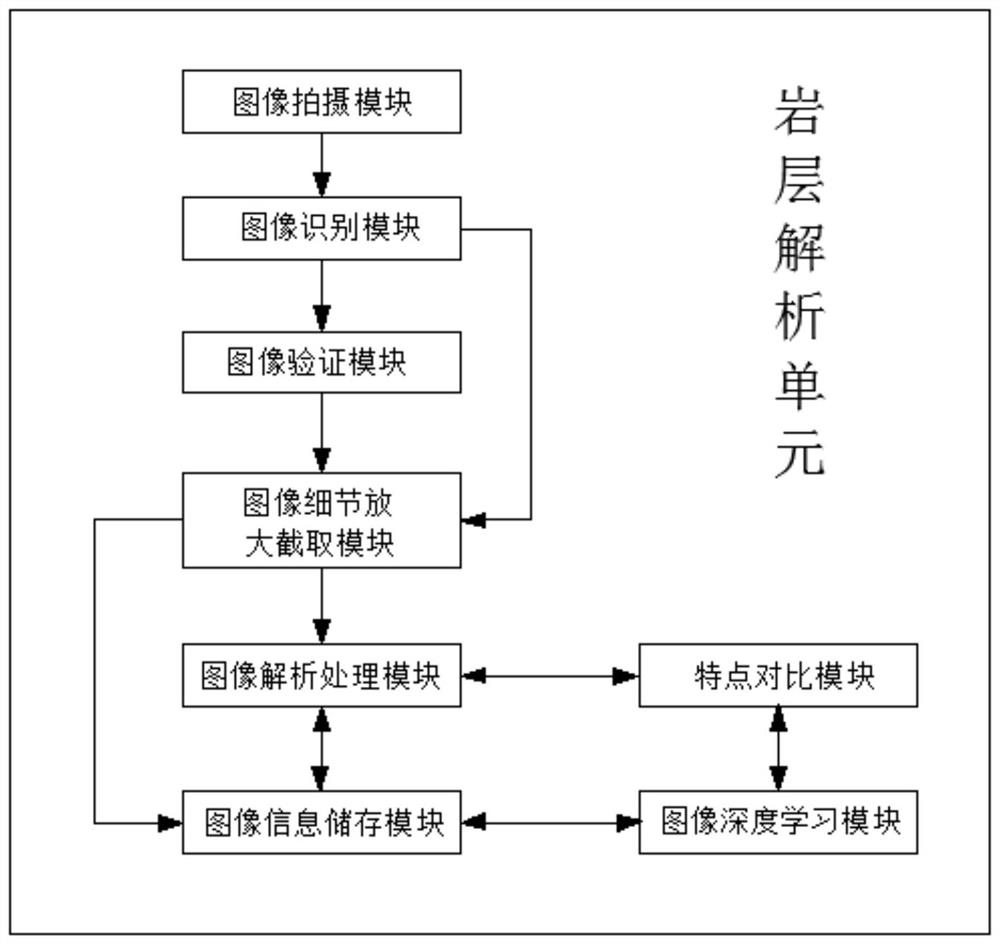 Sandstone reservoir micro-pore analysis system based on geological causes