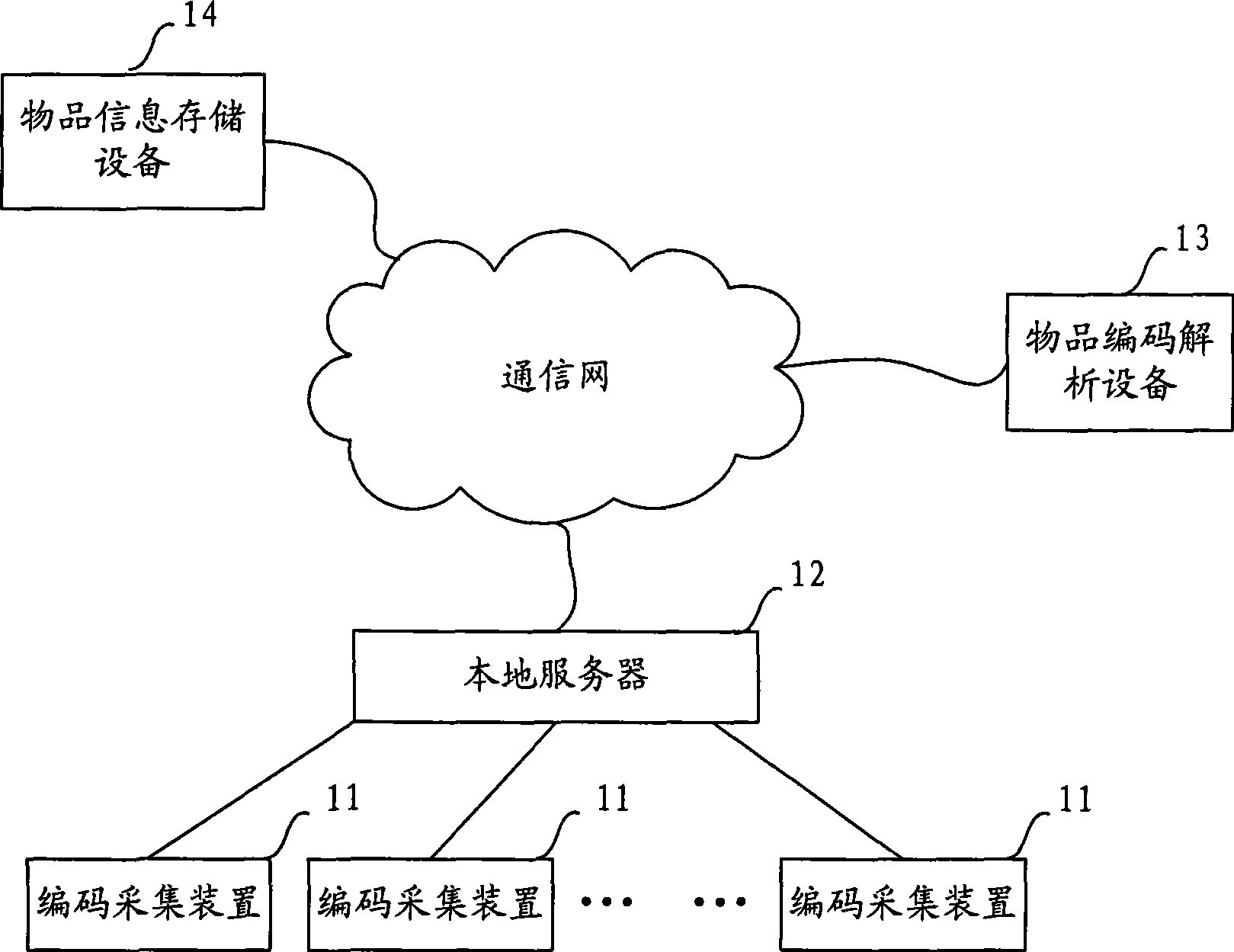 Article code parsing system, device and method