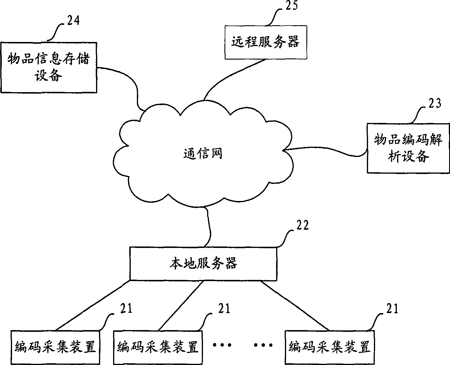 Article code parsing system, device and method