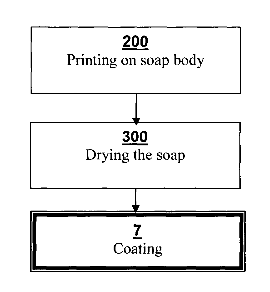Method of printing upon a soap bar