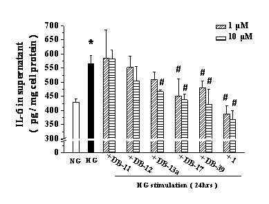 Ring octapeptide and preparation method and application thereof in medicament making