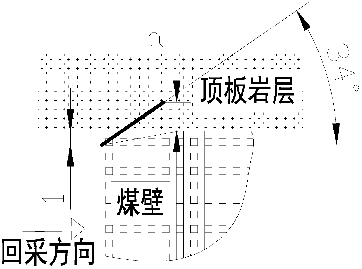 Grouting reinforcement method for three-soft-coal-seam large-mining-height working face top slope