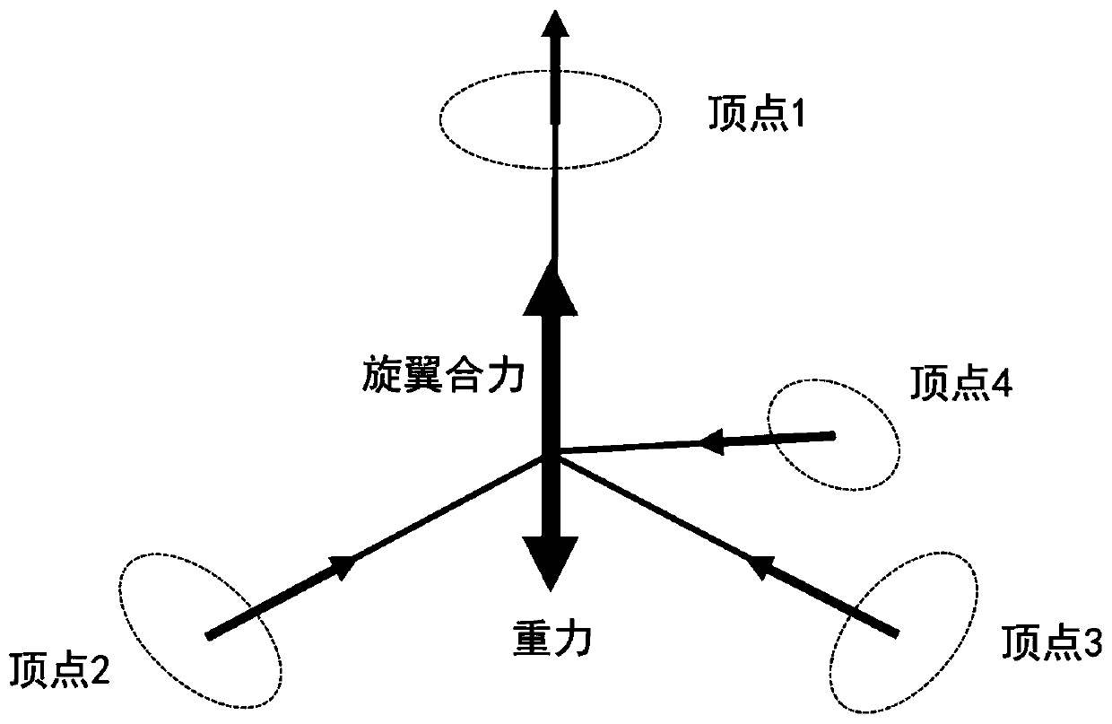 An unmanned aerial vehicle with regular tetrahedron dynamic structure layout