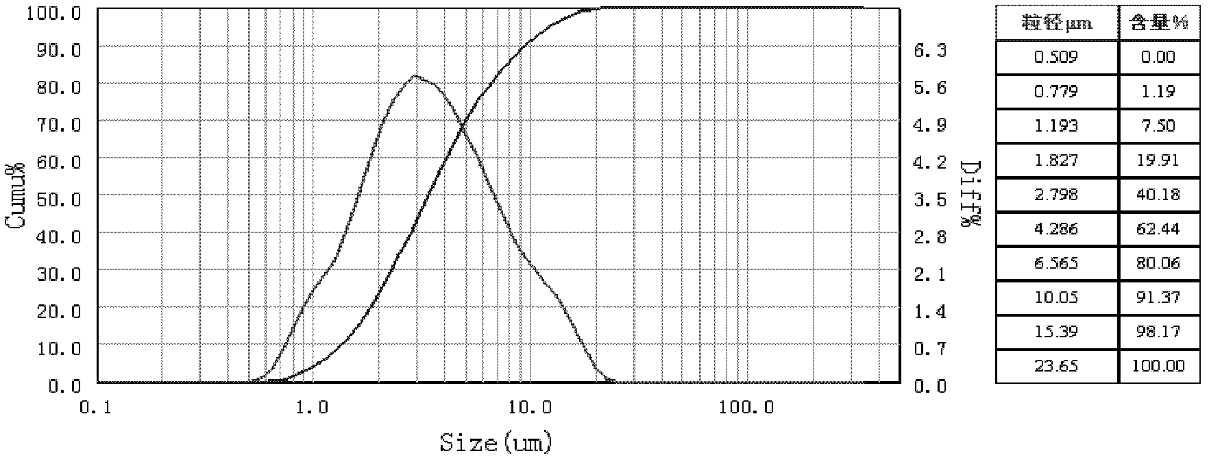 Anode material of lithium-ion battery and method for preparing anode material