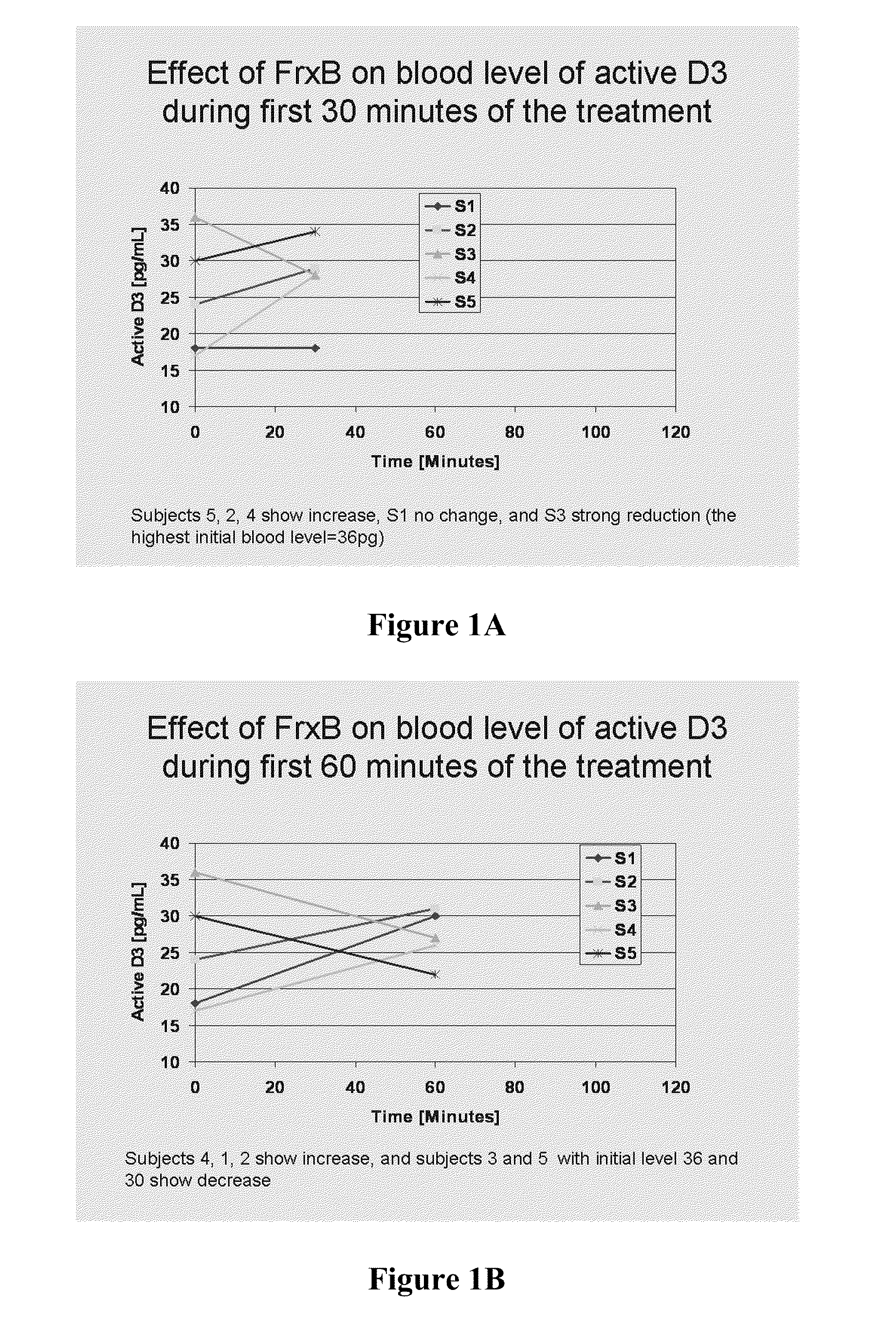 Compositions and Methods Related to Calcitriol
