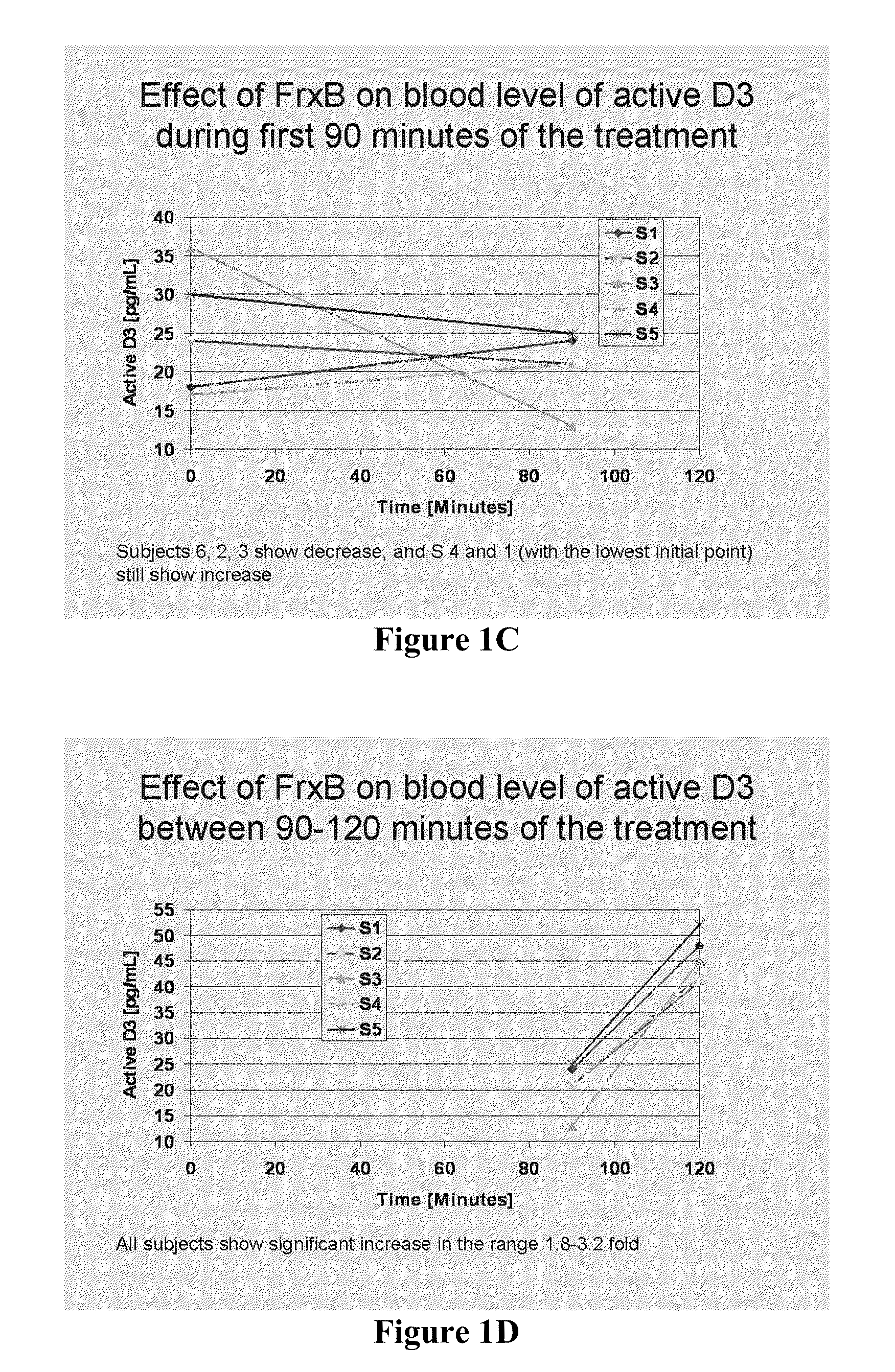 Compositions and Methods Related to Calcitriol