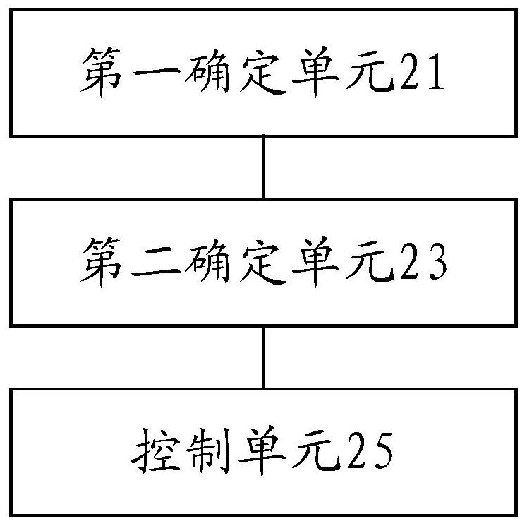 Trajectory deviation rectification method and device and automatic driving guide vehicle