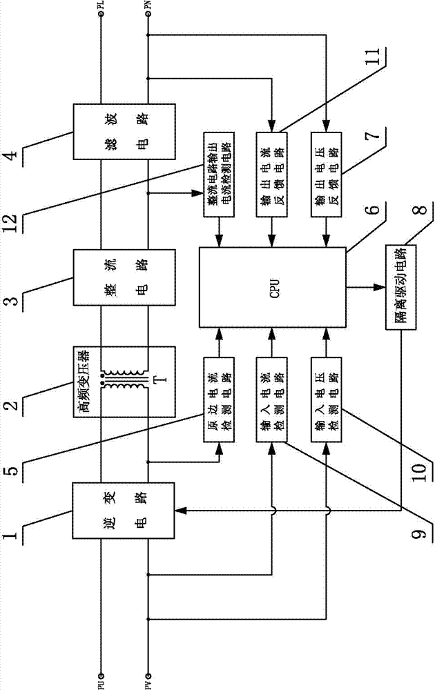 Magnetic bias suppression system and method of phase-shifted full bridge converter for photovoltaic power generation