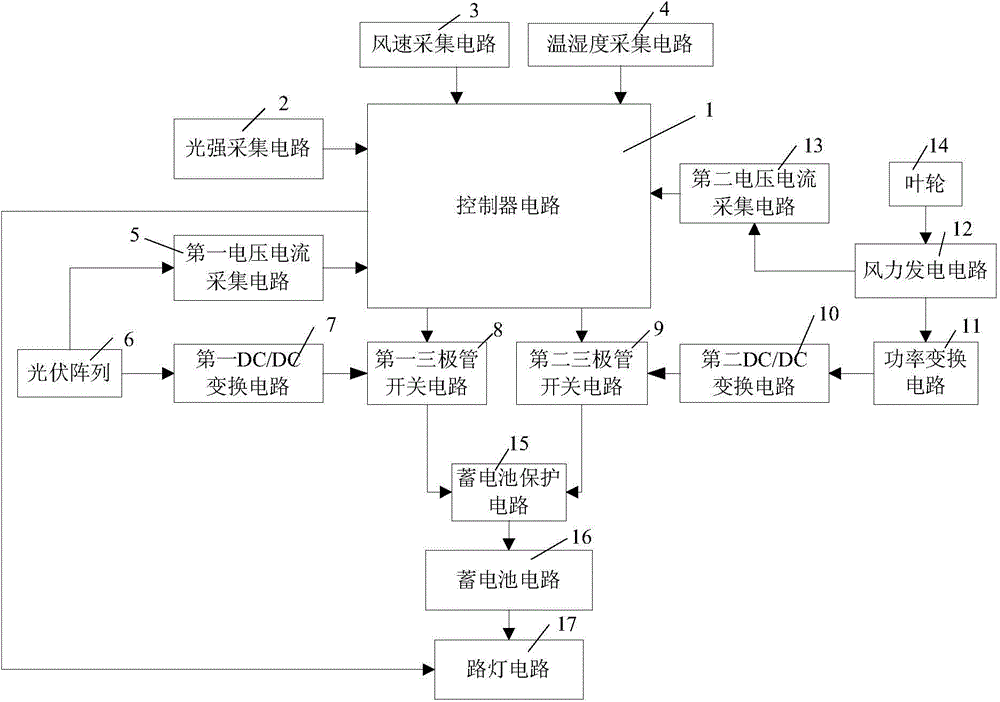 Wind power and optical power complementary street lamp power supply system