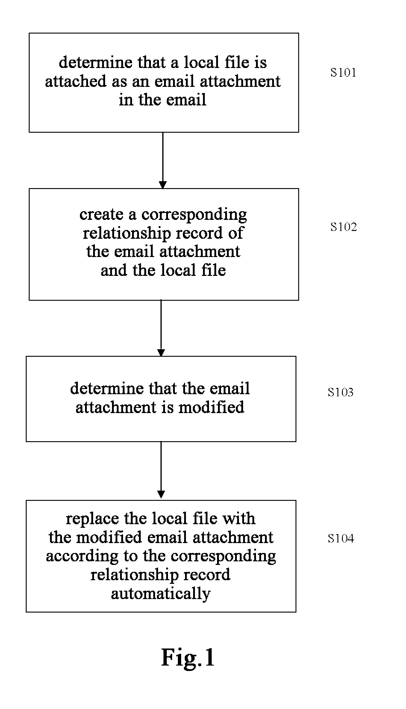 Method and system for processing email attachments
