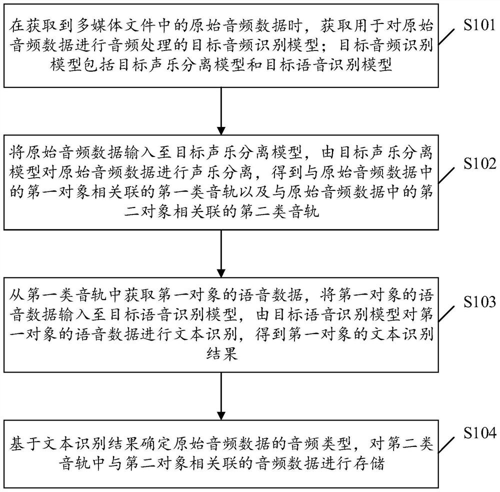 Multimedia data processing method and device and readable storage medium