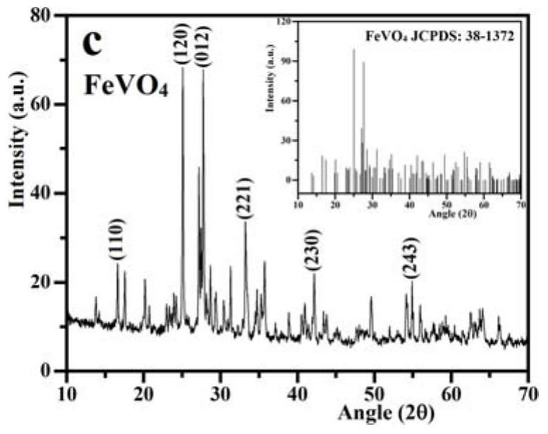 A ternary z-type composite acoustic catalyst for degrading antibiotic wastewater, its preparation method and application