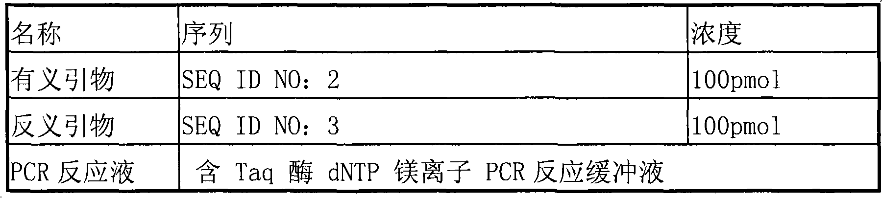 Coronary disease testing method and reagent kit