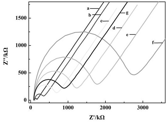 Preparation method of phospholipase C sensor based on atom transfer radical polymerization